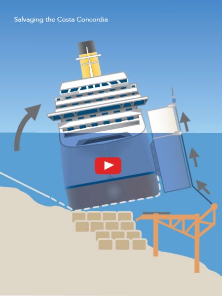 Salvaging the Costa Concordia