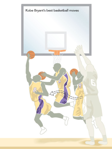 Kobe Bryant basketball moves Technical illustration